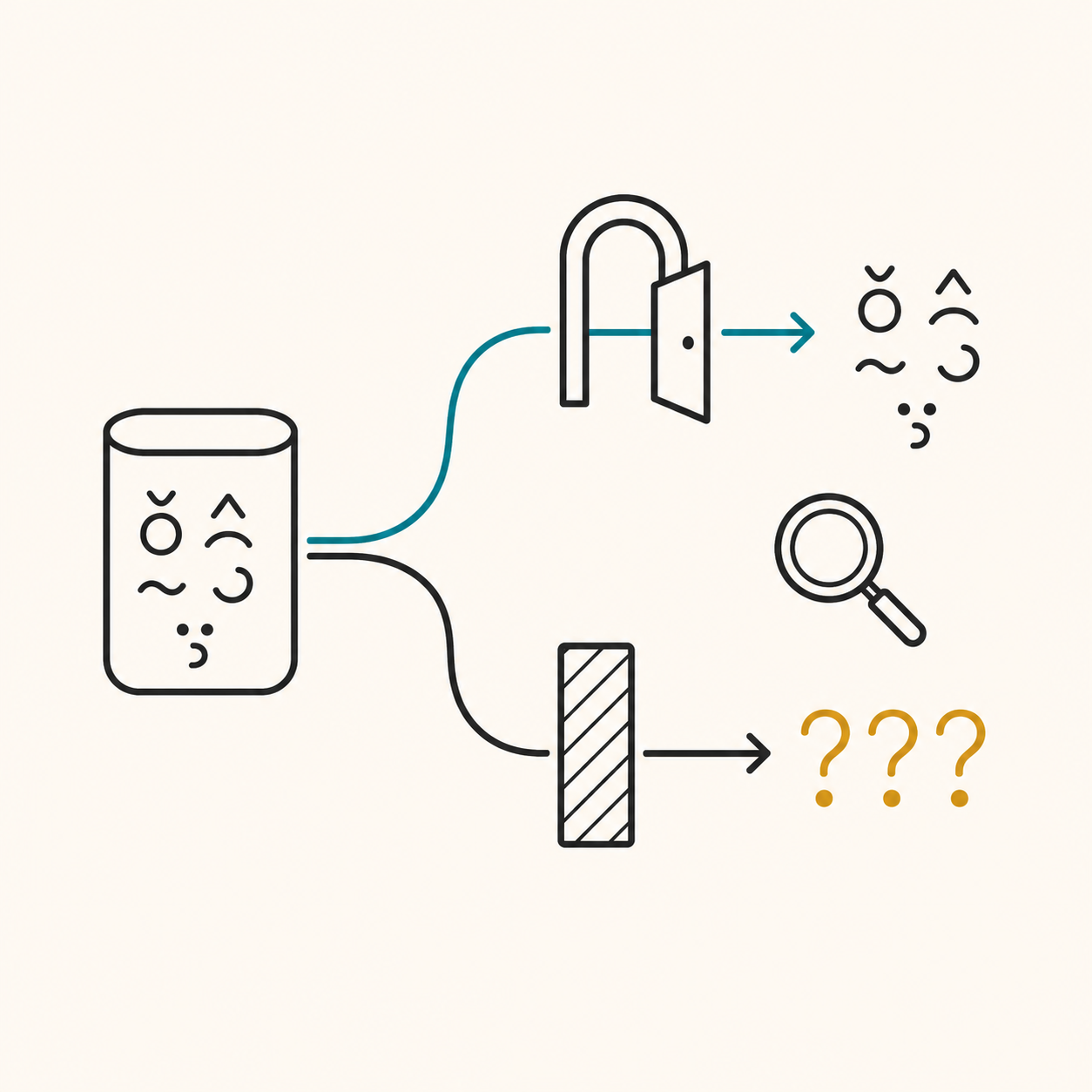 Why does my CSV turn into question marks?