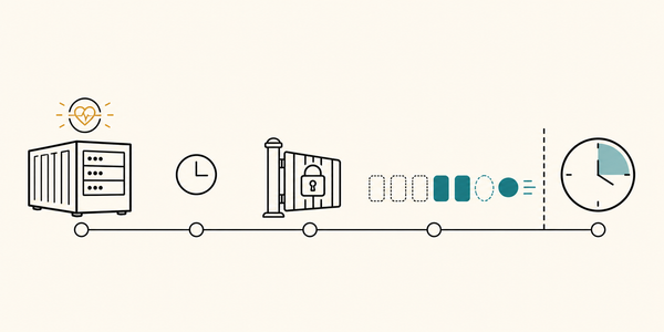 What does a graceful shutdown actually require?